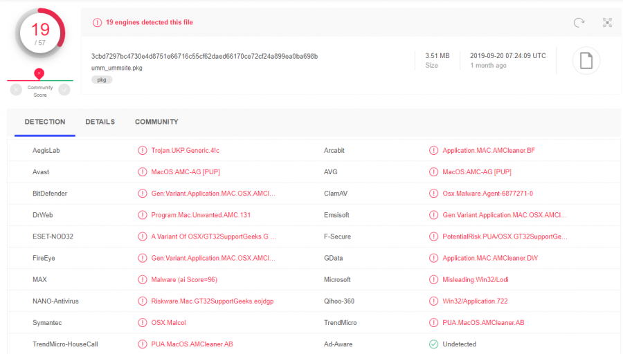 Unpollutemymac.com offers to download umm_ummsite.pkg which is detected by 19 AV vendors