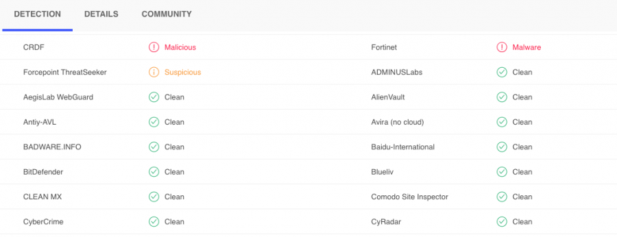 The domain is flagged as malware and suspicious by some AV engines