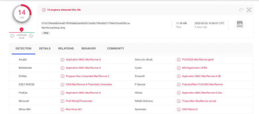 The rogue system utility has been detected as suspicious and a virus by 14 AV tools